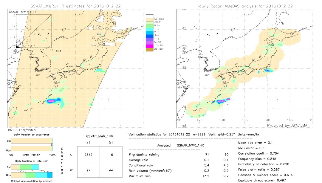 GSMaP MWR validation image.  2016/10/12 22 