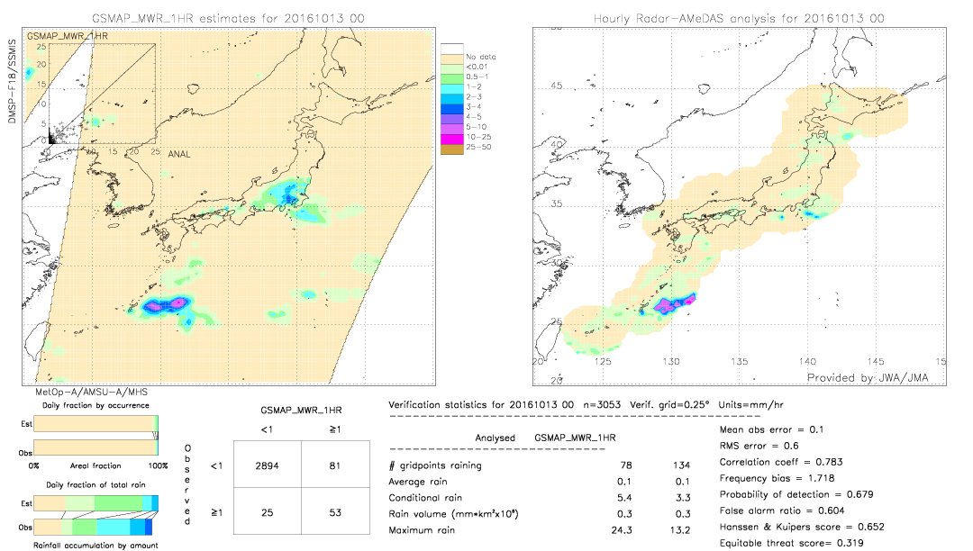 GSMaP MWR validation image.  2016/10/13 00 