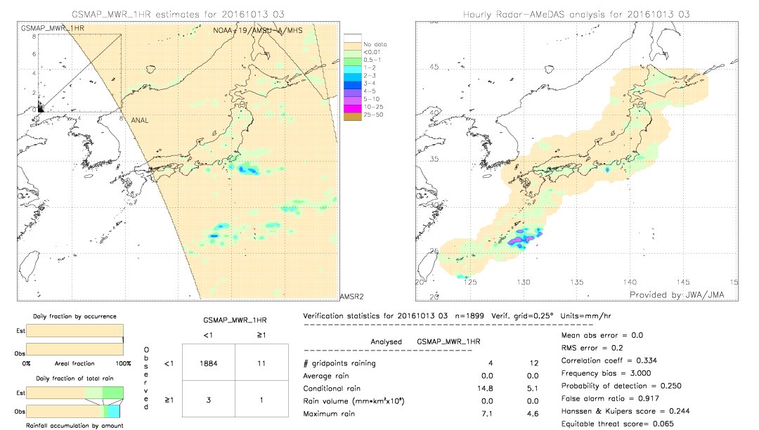 GSMaP MWR validation image.  2016/10/13 03 