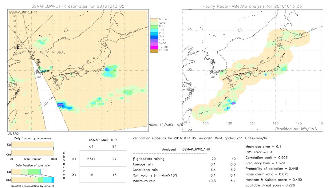 GSMaP MWR validation image.  2016/10/13 05 