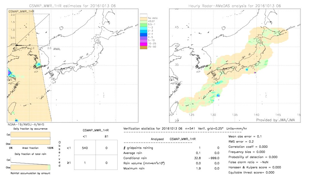 GSMaP MWR validation image.  2016/10/13 06 