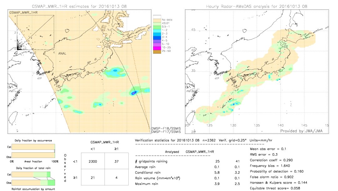 GSMaP MWR validation image.  2016/10/13 08 