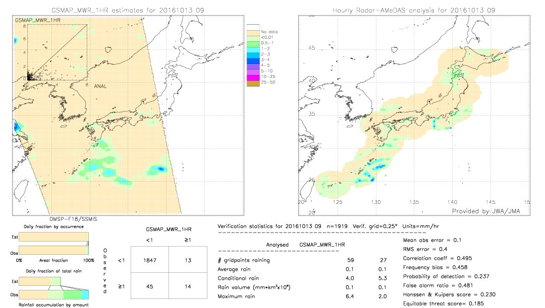 GSMaP MWR validation image.  2016/10/13 09 