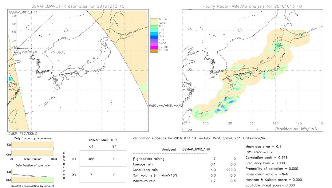 GSMaP MWR validation image.  2016/10/13 10 