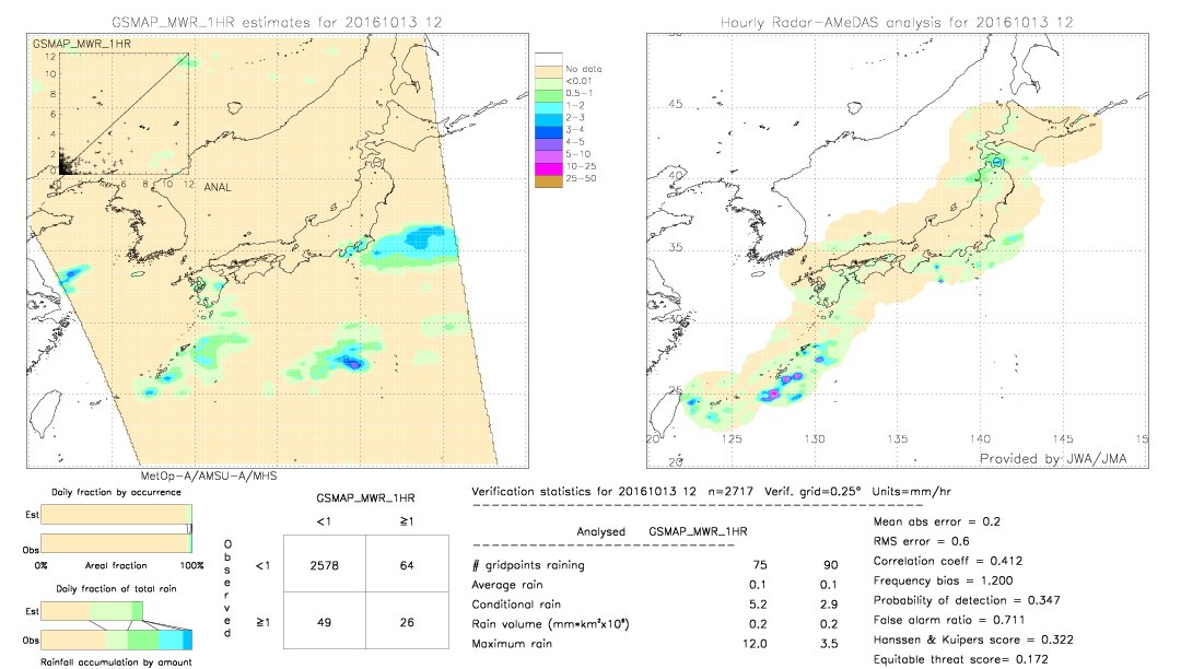 GSMaP MWR validation image.  2016/10/13 12 