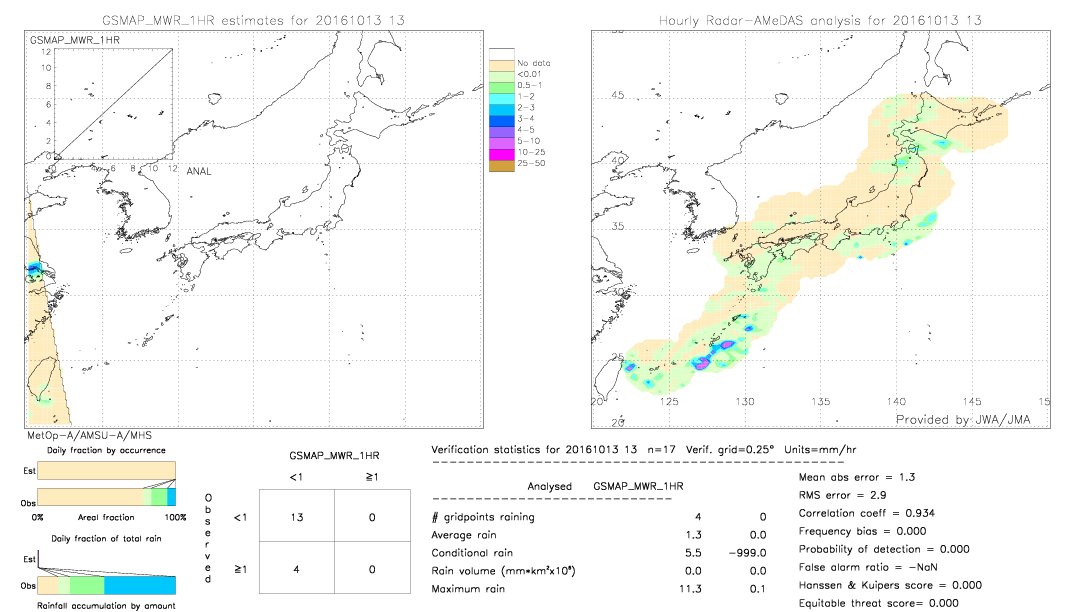 GSMaP MWR validation image.  2016/10/13 13 