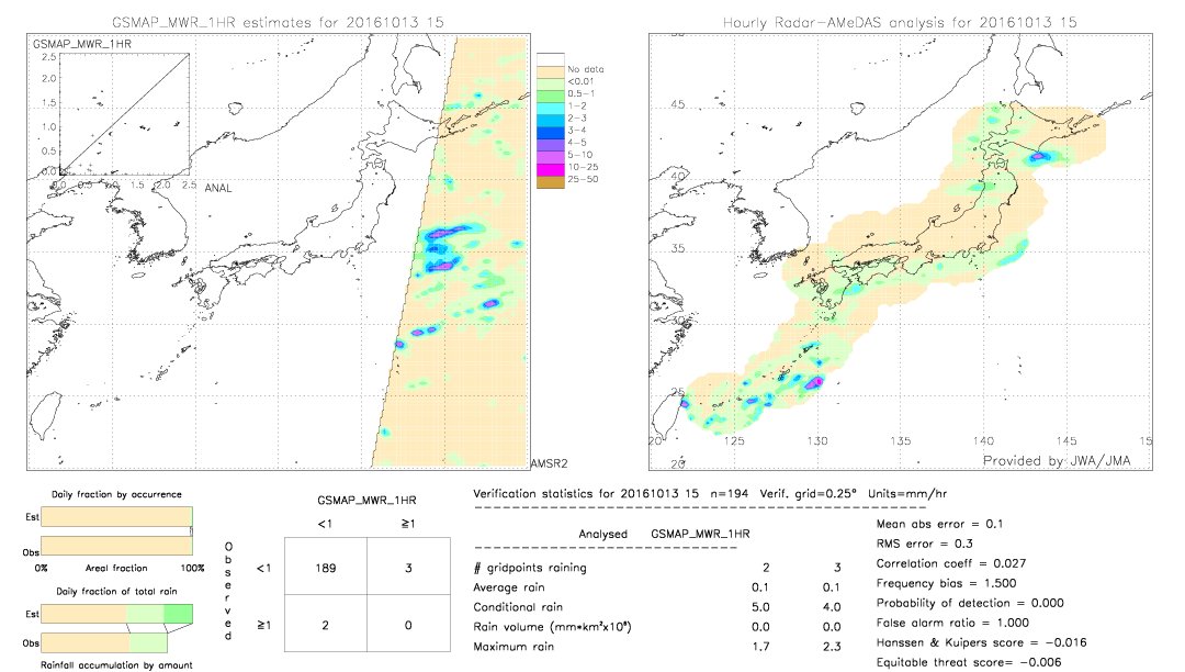 GSMaP MWR validation image.  2016/10/13 15 