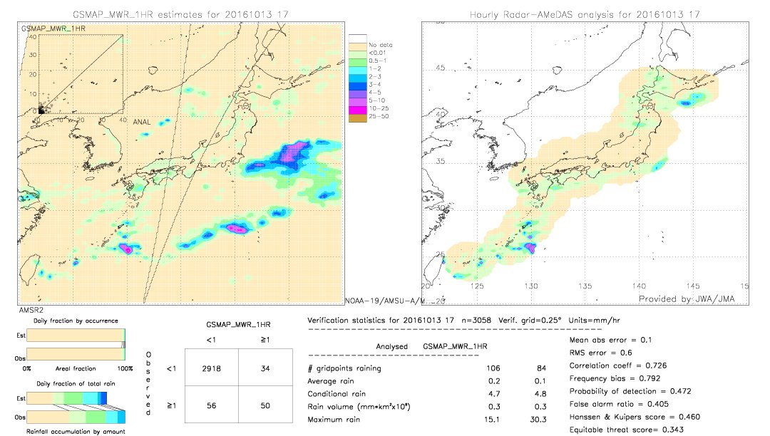 GSMaP MWR validation image.  2016/10/13 17 