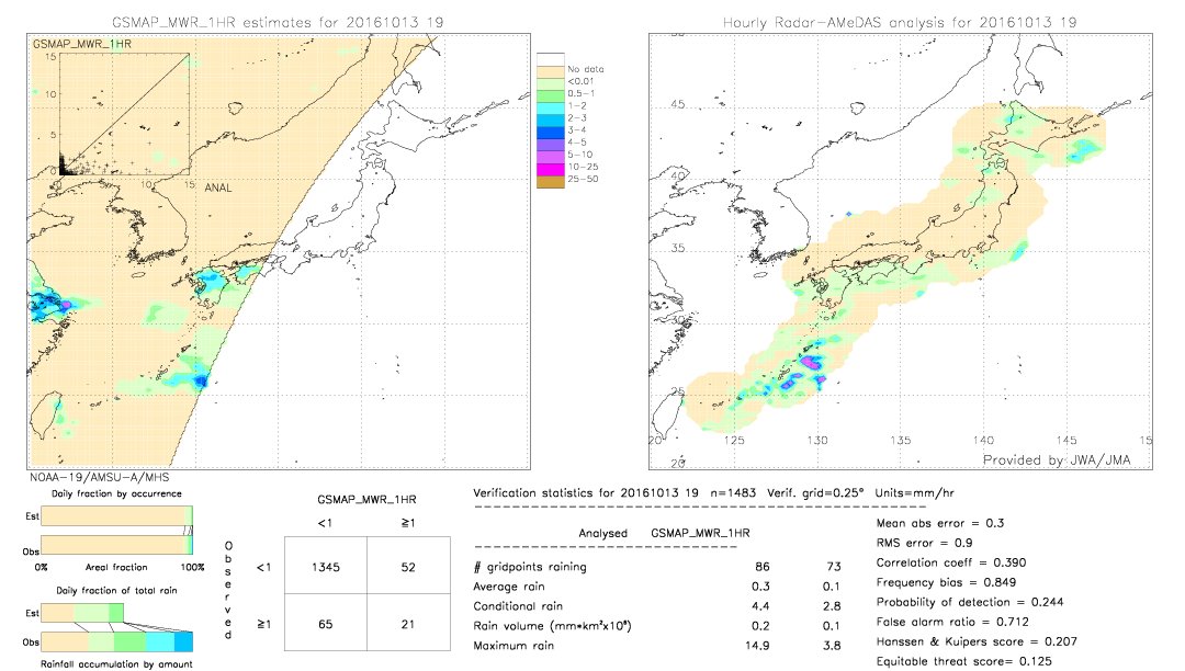 GSMaP MWR validation image.  2016/10/13 19 