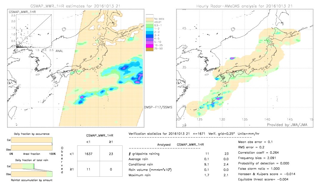 GSMaP MWR validation image.  2016/10/13 21 