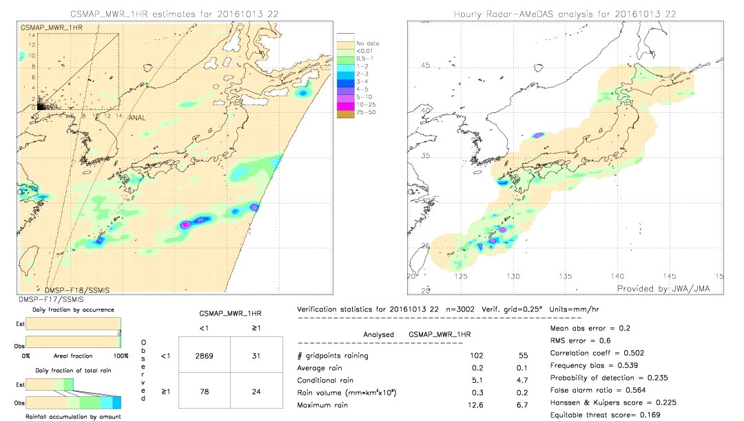 GSMaP MWR validation image.  2016/10/13 22 