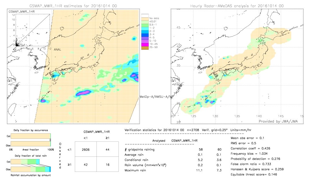 GSMaP MWR validation image.  2016/10/14 00 