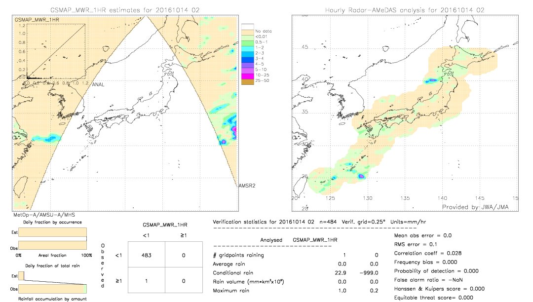 GSMaP MWR validation image.  2016/10/14 02 