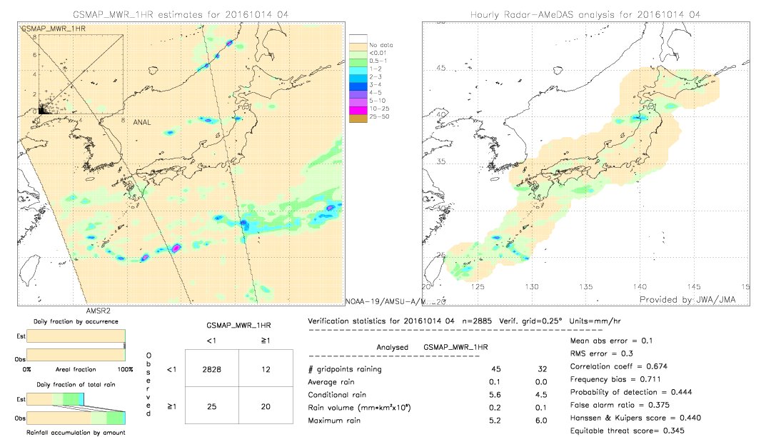 GSMaP MWR validation image.  2016/10/14 04 