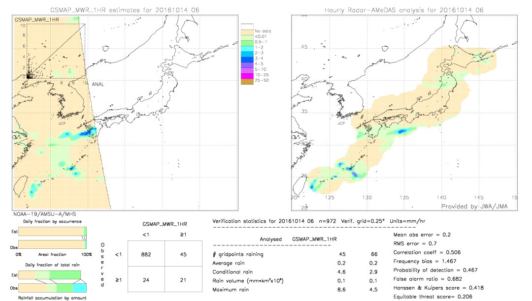 GSMaP MWR validation image.  2016/10/14 06 