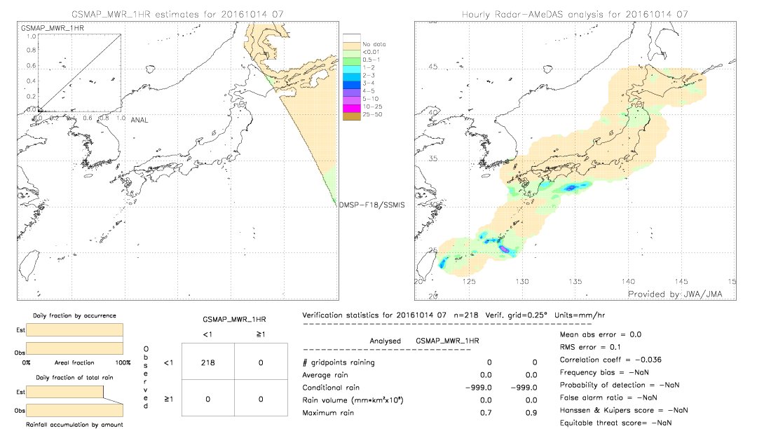 GSMaP MWR validation image.  2016/10/14 07 