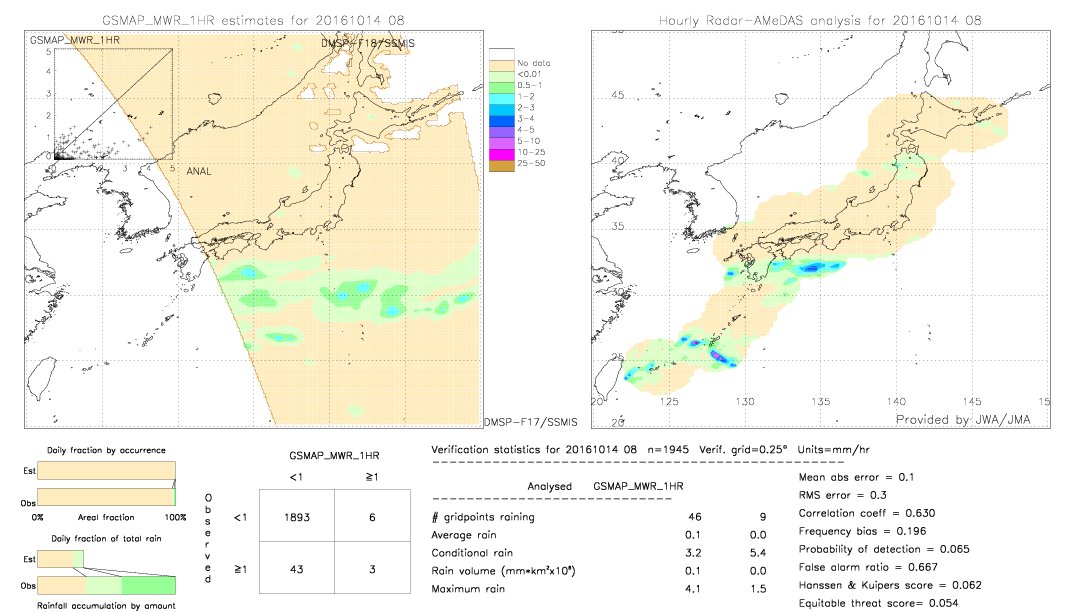 GSMaP MWR validation image.  2016/10/14 08 