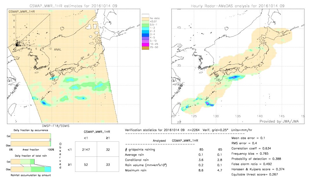 GSMaP MWR validation image.  2016/10/14 09 