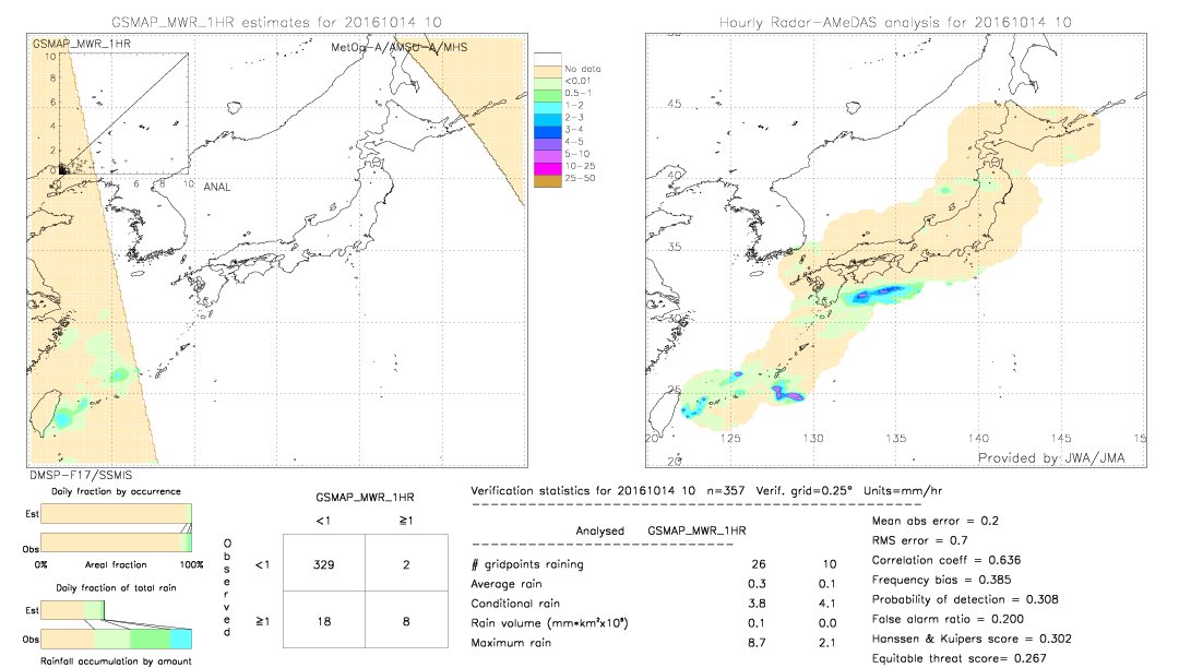 GSMaP MWR validation image.  2016/10/14 10 