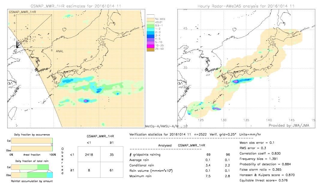 GSMaP MWR validation image.  2016/10/14 11 