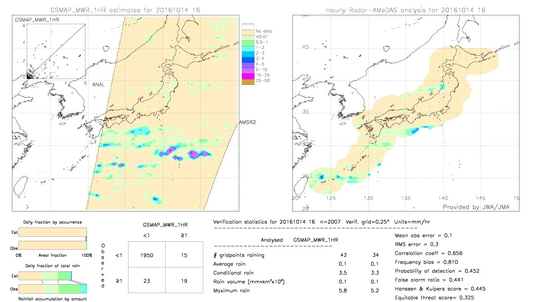 GSMaP MWR validation image.  2016/10/14 16 