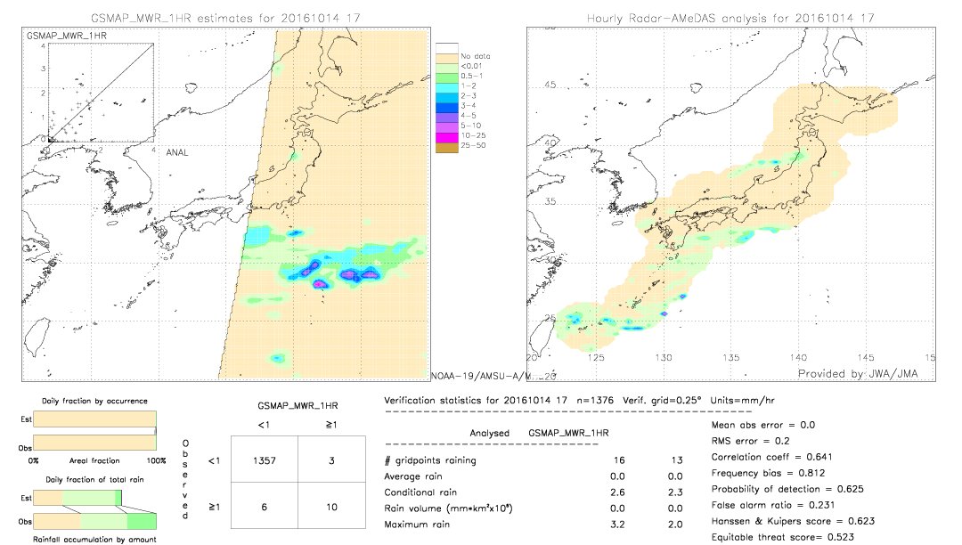 GSMaP MWR validation image.  2016/10/14 17 