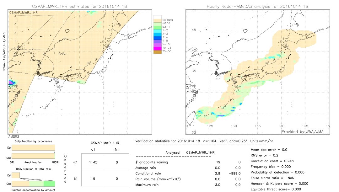 GSMaP MWR validation image.  2016/10/14 18 