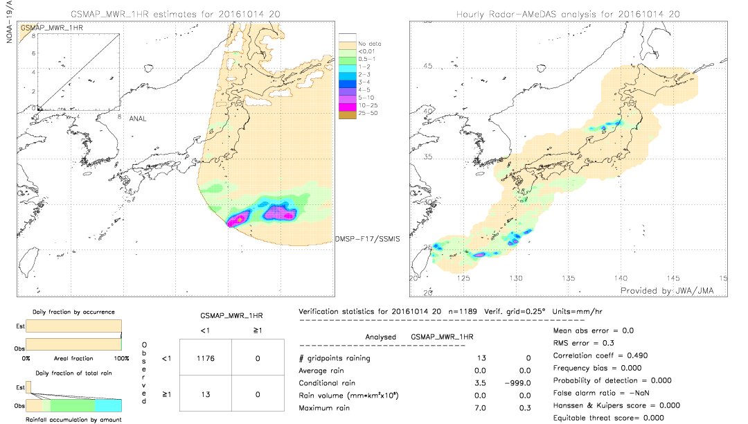 GSMaP MWR validation image.  2016/10/14 20 