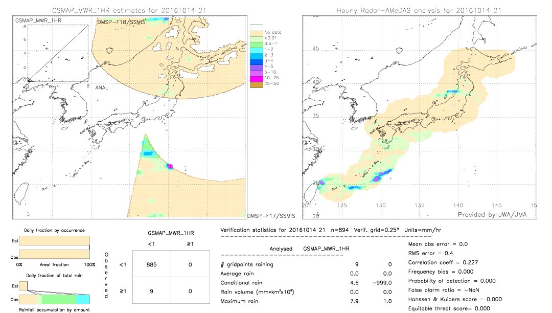 GSMaP MWR validation image.  2016/10/14 21 