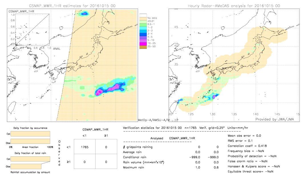 GSMaP MWR validation image.  2016/10/15 00 