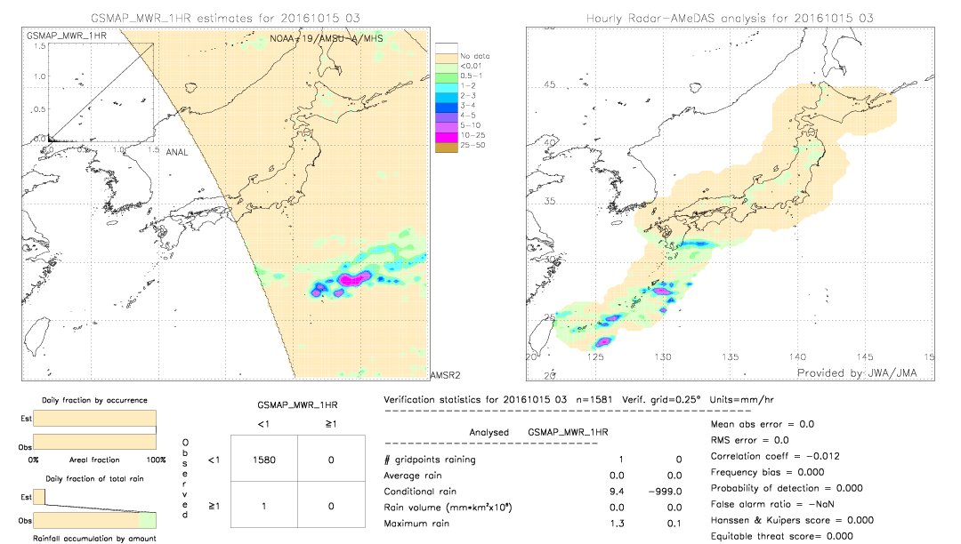 GSMaP MWR validation image.  2016/10/15 03 