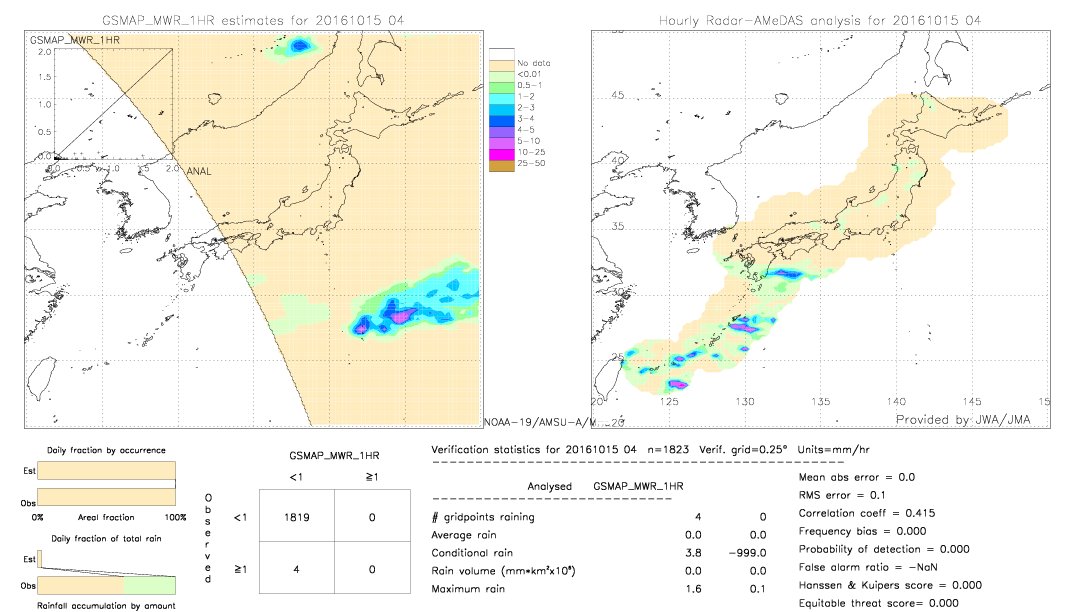 GSMaP MWR validation image.  2016/10/15 04 