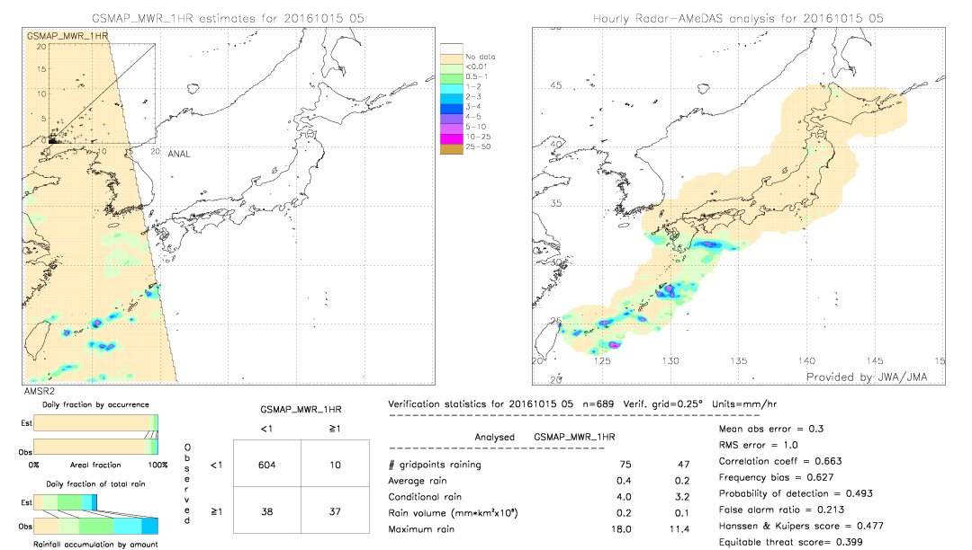 GSMaP MWR validation image.  2016/10/15 05 