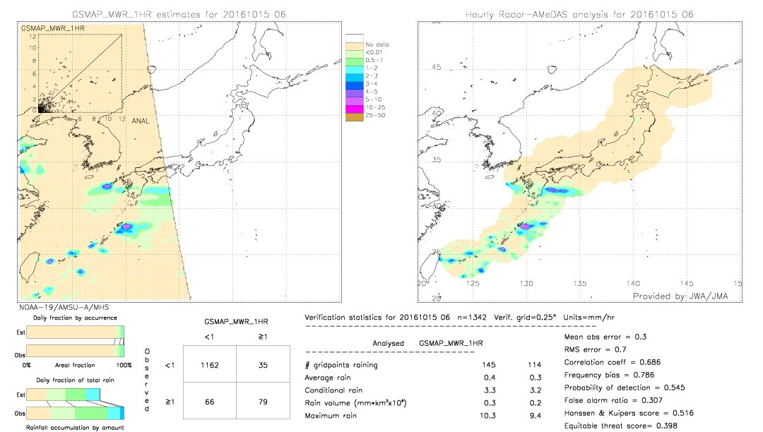 GSMaP MWR validation image.  2016/10/15 06 