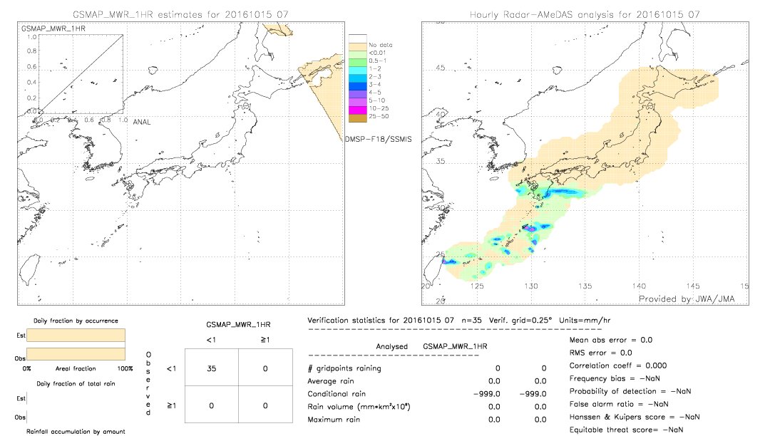 GSMaP MWR validation image.  2016/10/15 07 