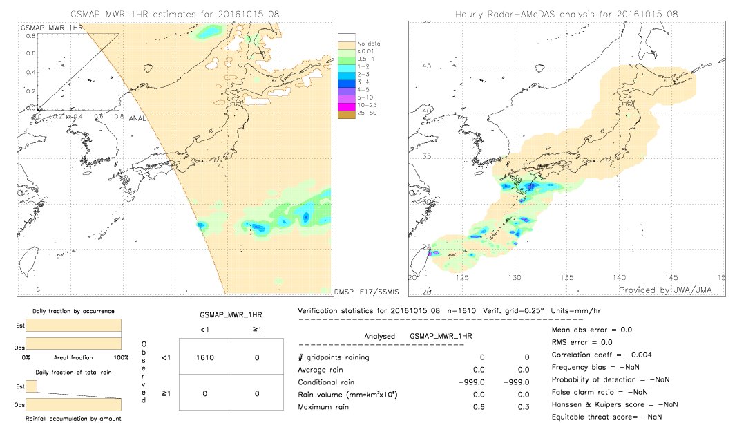 GSMaP MWR validation image.  2016/10/15 08 