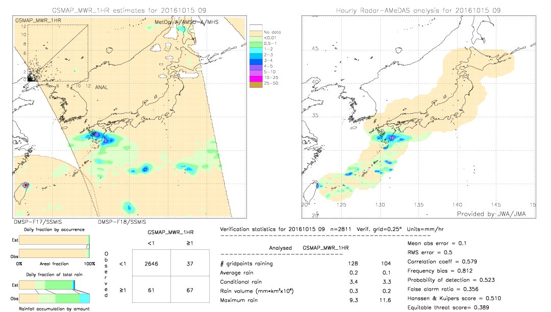 GSMaP MWR validation image.  2016/10/15 09 