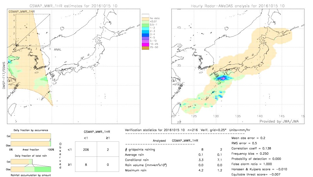 GSMaP MWR validation image.  2016/10/15 10 