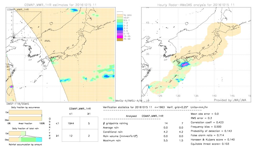 GSMaP MWR validation image.  2016/10/15 11 