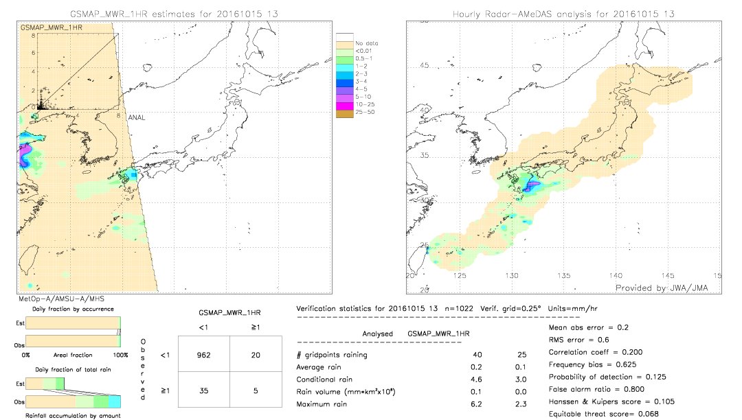 GSMaP MWR validation image.  2016/10/15 13 