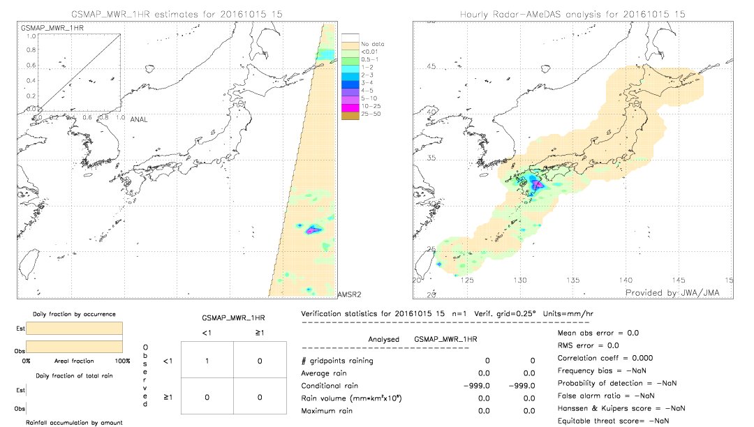 GSMaP MWR validation image.  2016/10/15 15 