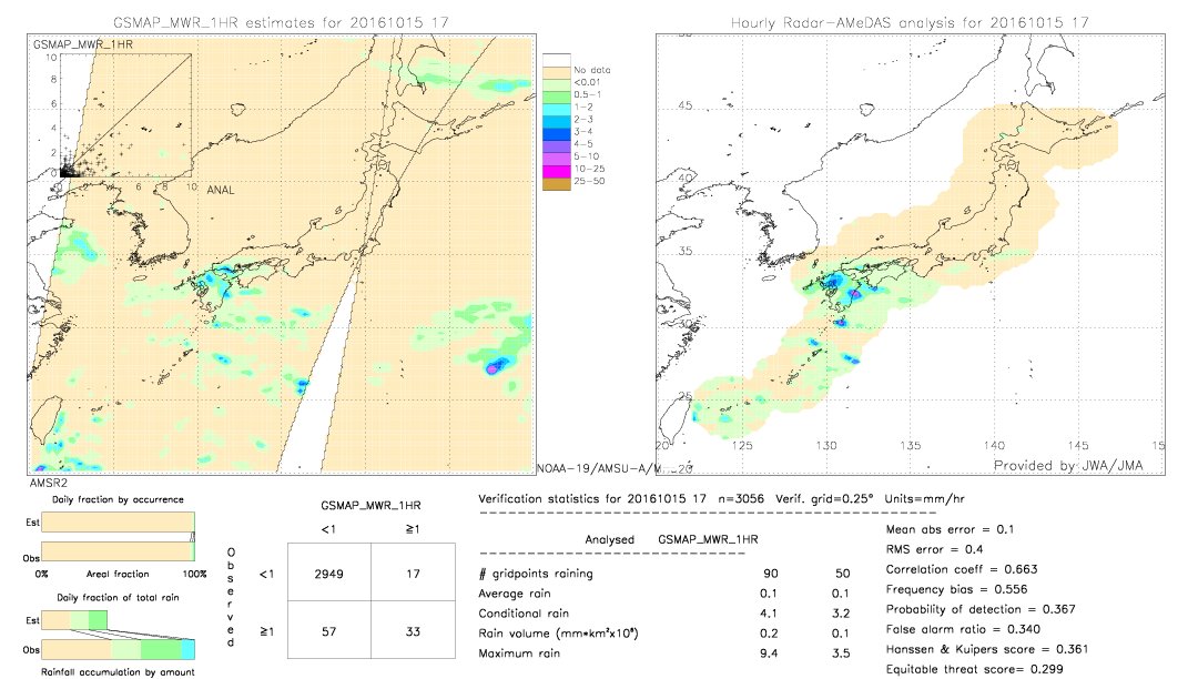 GSMaP MWR validation image.  2016/10/15 17 