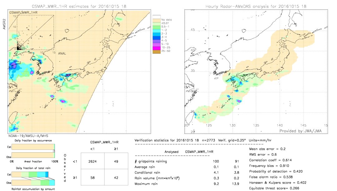 GSMaP MWR validation image.  2016/10/15 18 