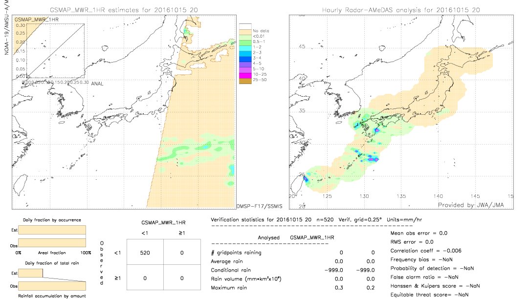 GSMaP MWR validation image.  2016/10/15 20 