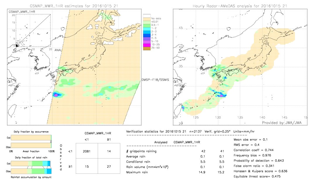 GSMaP MWR validation image.  2016/10/15 21 