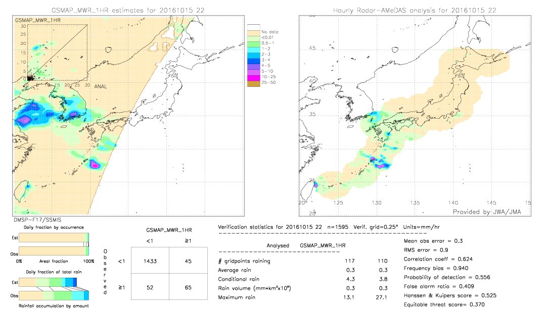 GSMaP MWR validation image.  2016/10/15 22 