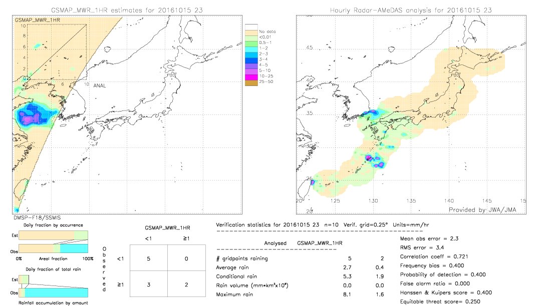 GSMaP MWR validation image.  2016/10/15 23 