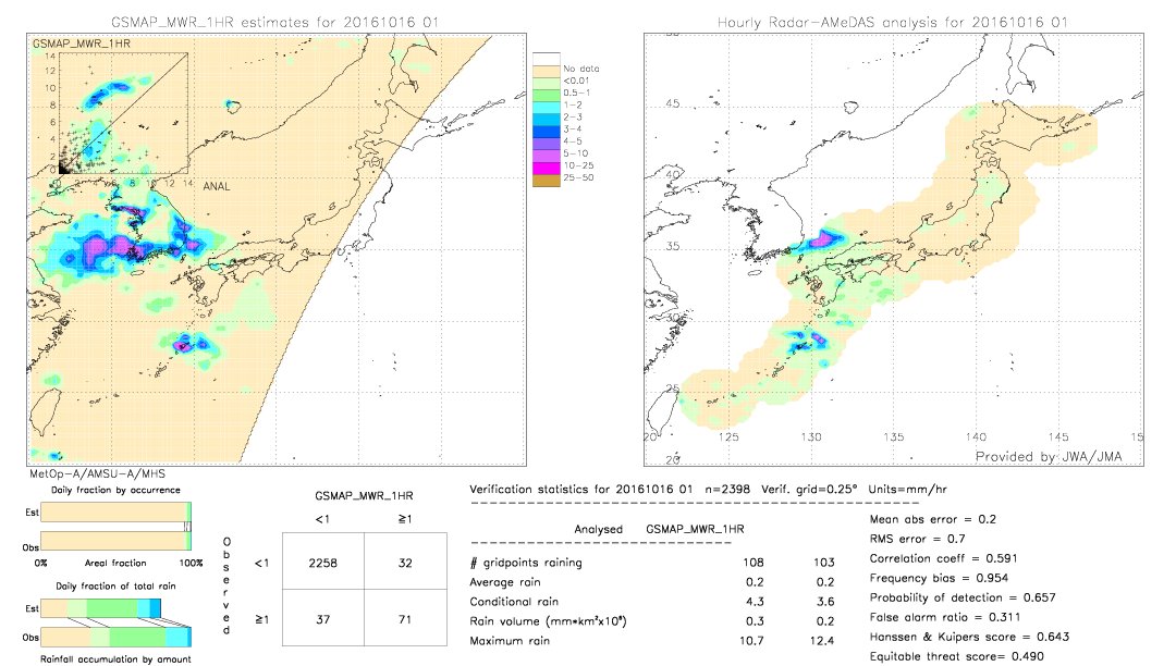 GSMaP MWR validation image.  2016/10/16 01 