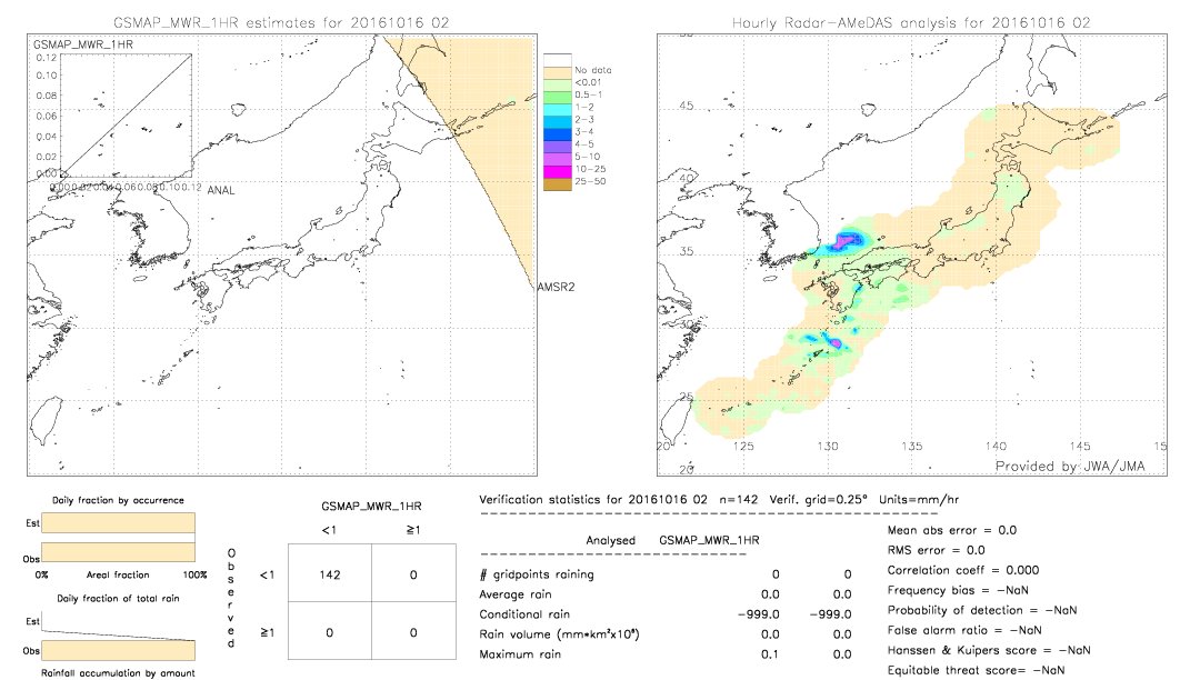 GSMaP MWR validation image.  2016/10/16 02 