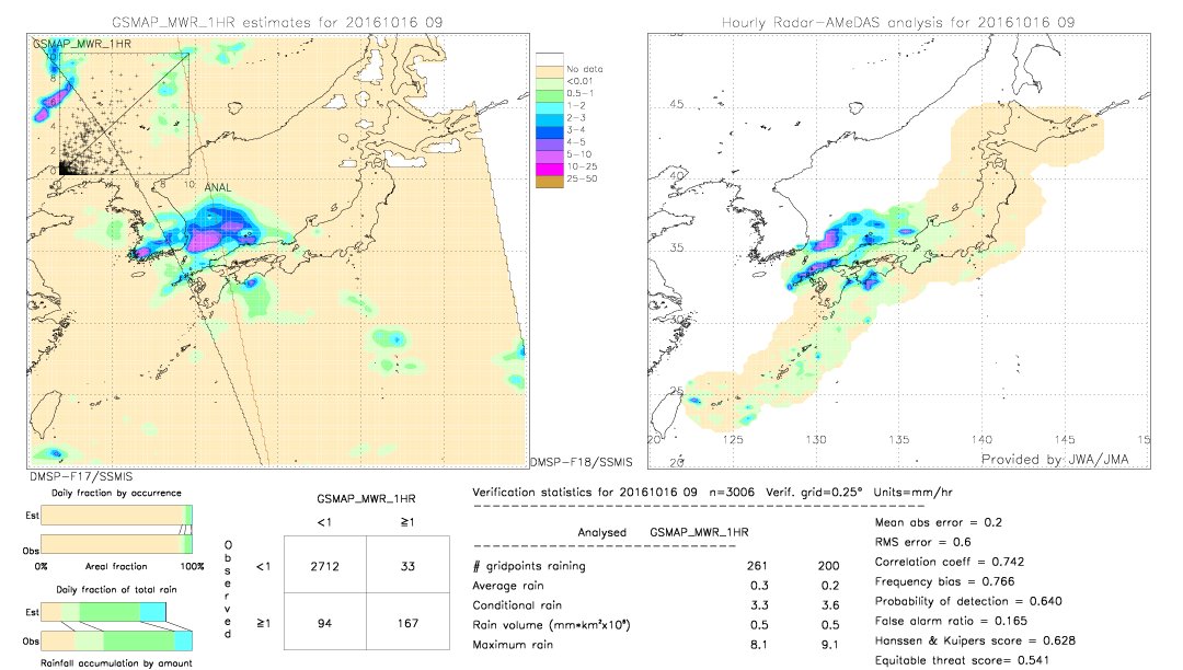 GSMaP MWR validation image.  2016/10/16 09 